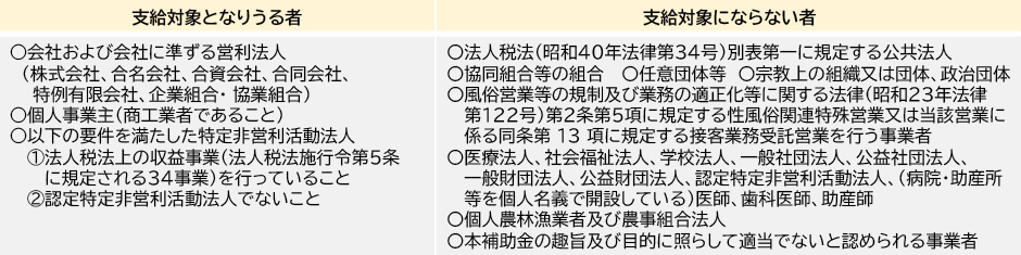 支援対象となりうる者