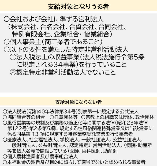 支援対象となりうる者