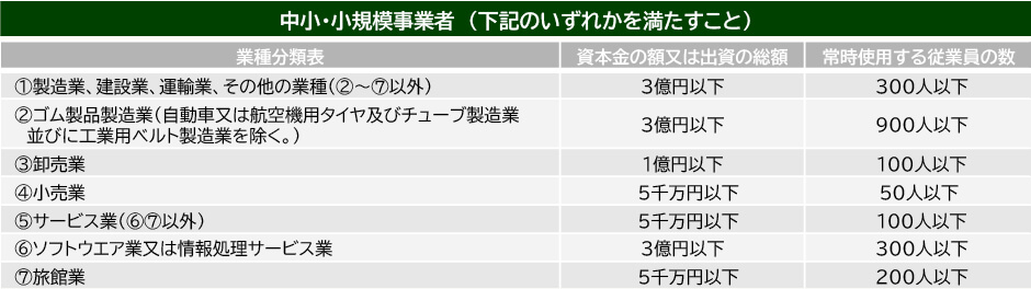 中小・小規模事業者の定義